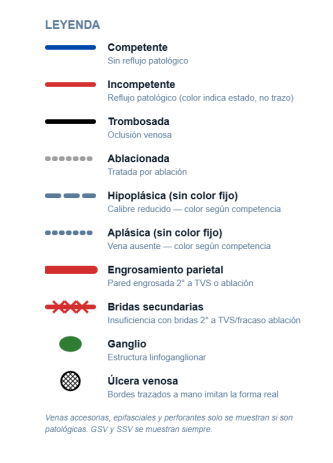 Leyenda de los símbolos del mapeo venoso